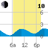 Salt River tide chart for Saturday, June 10, 2023