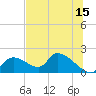 Salt River tide chart for Thursday, June 15, 2023