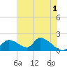 Salt River tide chart for Thursday, June 1, 2023