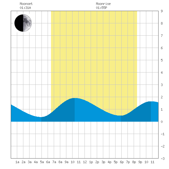 Salt River tide chart for Monday, June 26, 2023