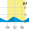 Salt River tide chart for Tuesday, June 27, 2023