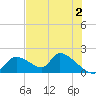 Salt River tide chart for Friday, June 2, 2023