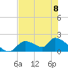 Salt River tide chart for Thursday, June 8, 2023