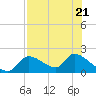 Salt River tide chart for Friday, July 21, 2023