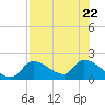 Salt River tide chart for Saturday, July 22, 2023