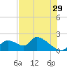 Salt River tide chart for Saturday, July 29, 2023