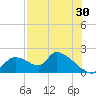 Salt River tide chart for Sunday, July 30, 2023