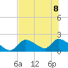 Salt River tide chart for Saturday, July 8, 2023