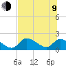 Salt River tide chart for Sunday, July 9, 2023