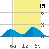 Salt River tide chart for Tuesday, August 15, 2023