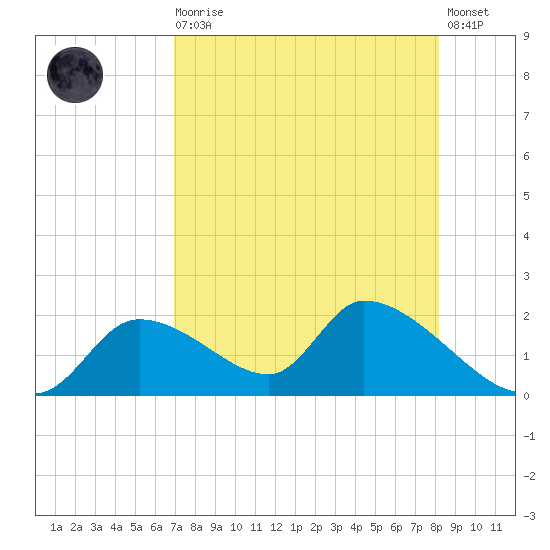 Salt River tide chart for Wednesday, August 16, 2023