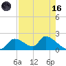 Salt River tide chart for Wednesday, August 16, 2023