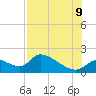 Salt River tide chart for Wednesday, August 9, 2023