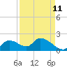 Salt River tide chart for Monday, September 11, 2023