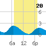 Salt River tide chart for Wednesday, September 20, 2023