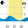 Salt River tide chart for Friday, September 22, 2023