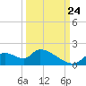 Salt River tide chart for Sunday, September 24, 2023