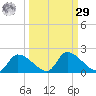 Salt River tide chart for Friday, September 29, 2023