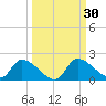 Salt River tide chart for Saturday, September 30, 2023