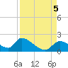 Salt River tide chart for Tuesday, September 5, 2023