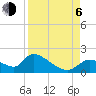 Salt River tide chart for Wednesday, September 6, 2023