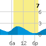 Salt River tide chart for Thursday, September 7, 2023