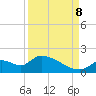 Salt River tide chart for Friday, September 8, 2023