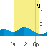 Salt River tide chart for Saturday, September 9, 2023