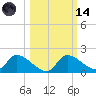 Salt River tide chart for Saturday, October 14, 2023