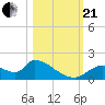 Salt River tide chart for Saturday, October 21, 2023