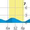 Salt River tide chart for Saturday, October 7, 2023