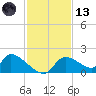 Salt River tide chart for Monday, November 13, 2023