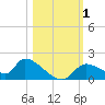 Salt River tide chart for Wednesday, November 1, 2023