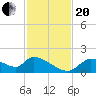 Salt River tide chart for Monday, November 20, 2023