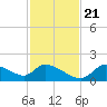 Salt River tide chart for Tuesday, November 21, 2023