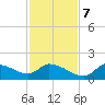 Salt River tide chart for Tuesday, November 7, 2023