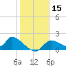 Salt River tide chart for Friday, December 15, 2023