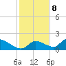 Salt River tide chart for Friday, December 8, 2023