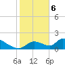 Salt River tide chart for Saturday, January 6, 2024