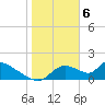 Salt River tide chart for Tuesday, February 6, 2024