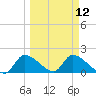 Salt River tide chart for Tuesday, March 12, 2024