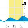 Salt River tide chart for Friday, March 15, 2024