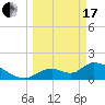 Salt River tide chart for Sunday, March 17, 2024