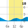 Salt River tide chart for Monday, March 18, 2024