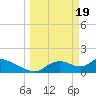 Salt River tide chart for Tuesday, March 19, 2024