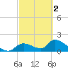 Salt River tide chart for Saturday, March 2, 2024