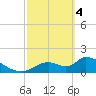Salt River tide chart for Monday, March 4, 2024