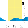 Salt River tide chart for Tuesday, March 5, 2024