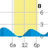 Salt River tide chart for Friday, March 8, 2024