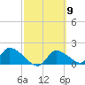 Salt River tide chart for Saturday, March 9, 2024